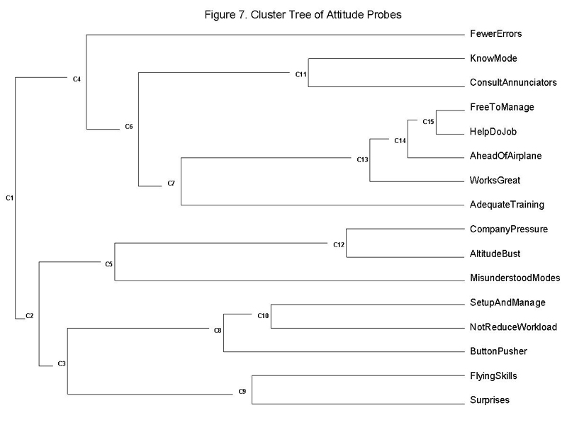 Cluster Tree